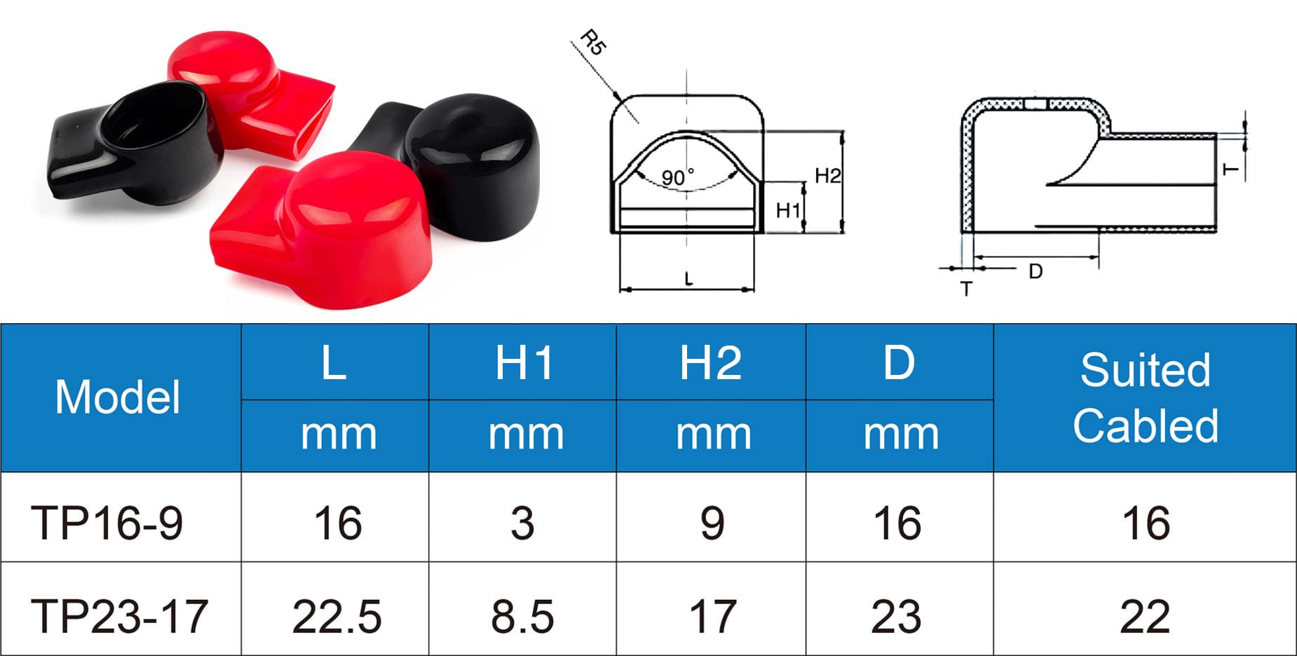 Busbar & Cable Covers