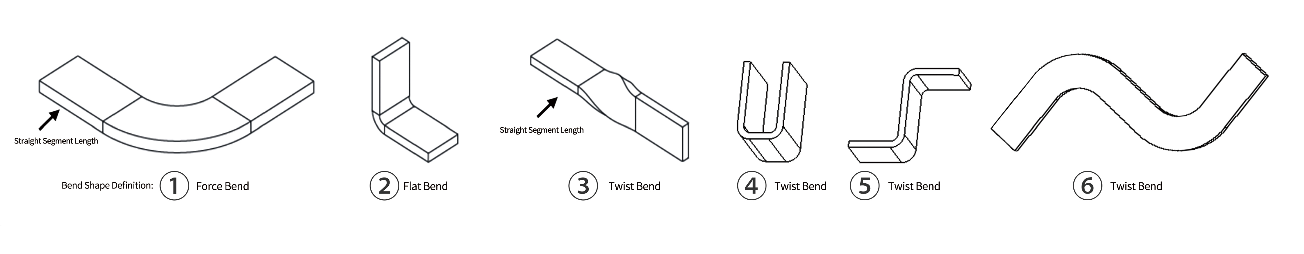 CNC Bending Busbars