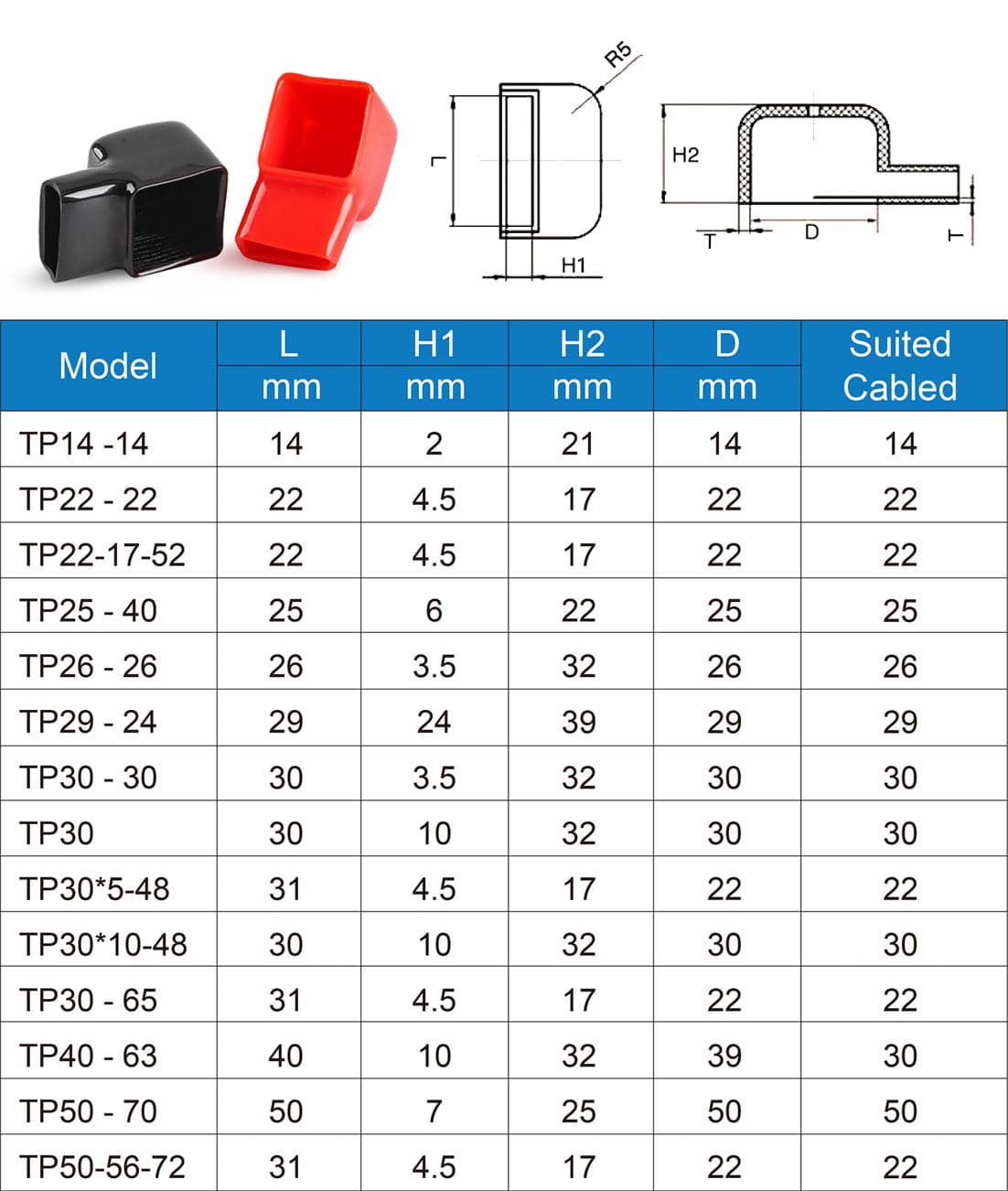 Individual Busbar Covers